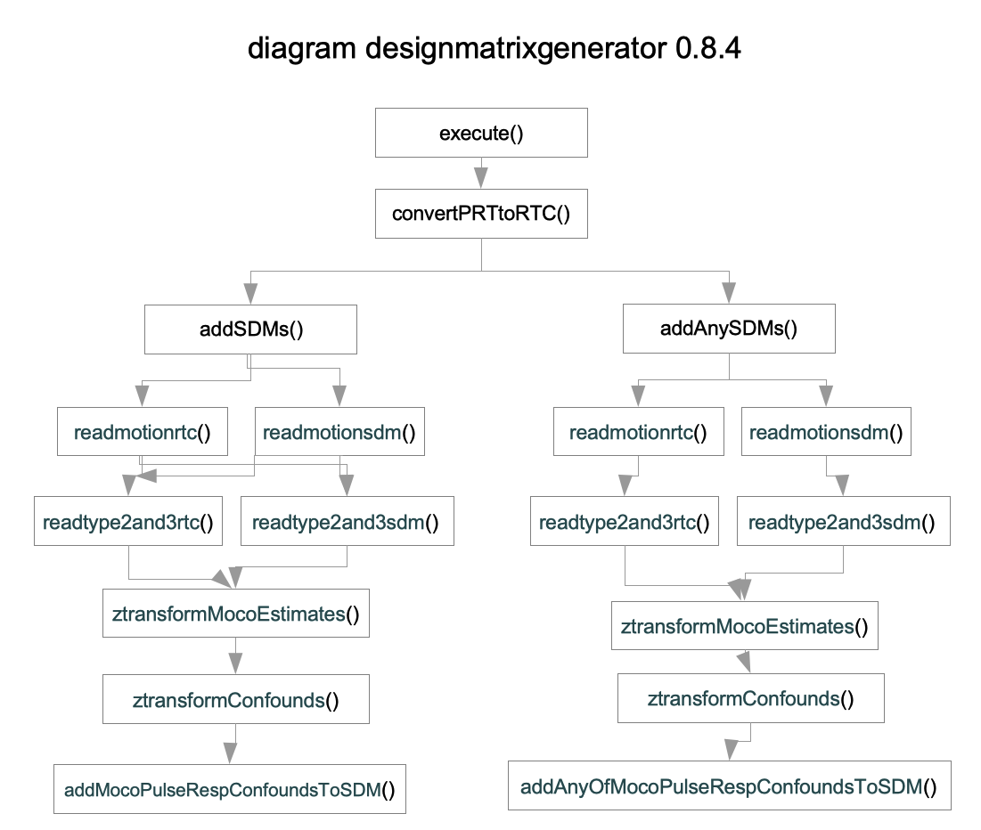 design designmatrixgenerator v08